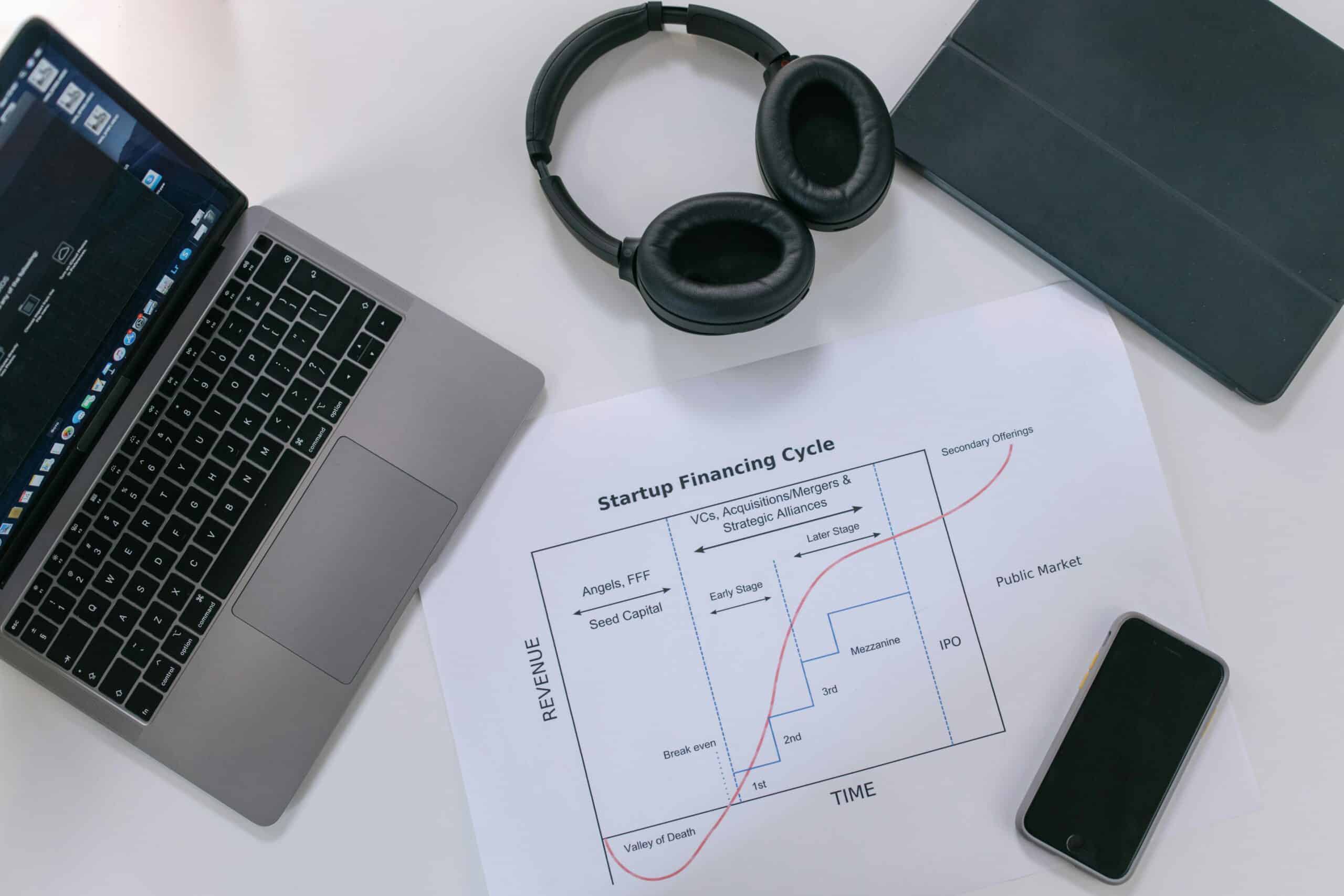 Funding Options Cycle
